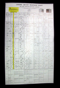 Logging Device Response Chart- Log Chart I, by H.R. Morris Ltd. – US ...