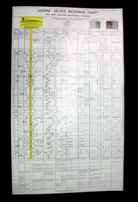 Logging Device Response Chart- Log Chart I, by H.R. Morris Ltd.